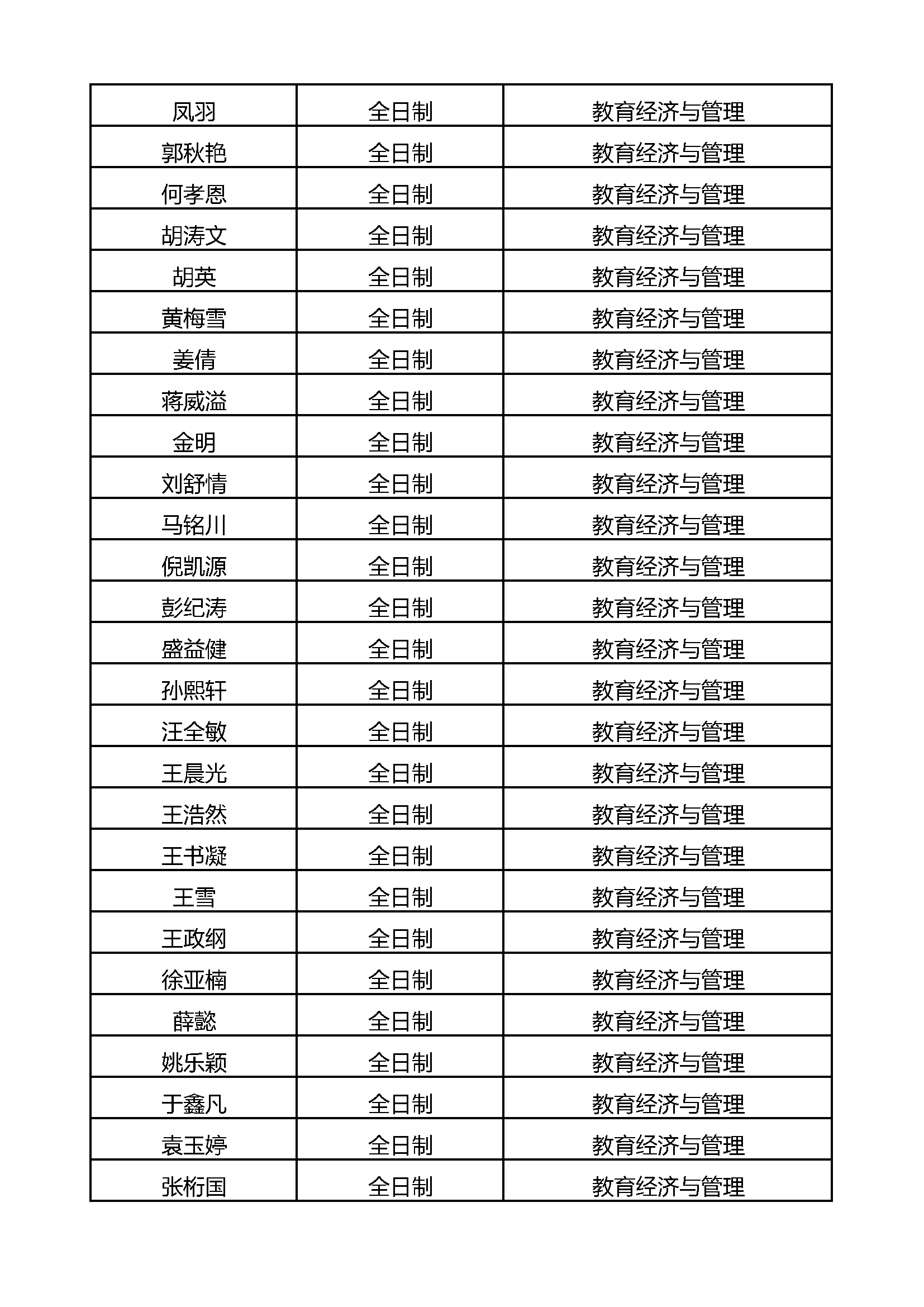 北京大学教育学院2025年博士招考入围名单公示