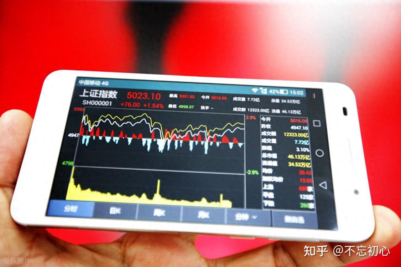 投资技巧|问财选股的基础操作 - 知乎