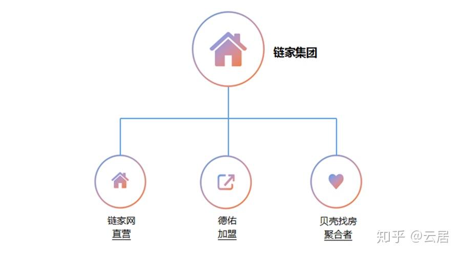 二探贝壳找房中左晖的上市之战
