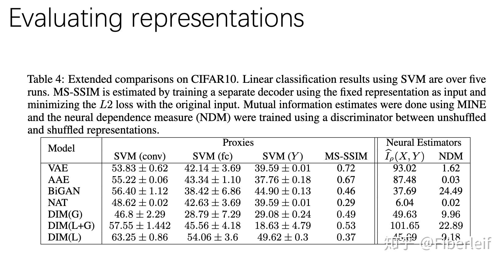Mutual information meets representation learning 