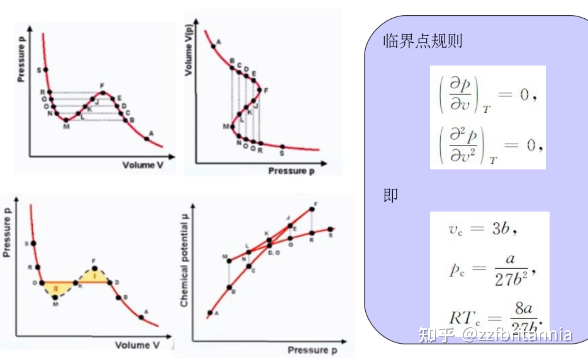 梳理热力学与统计物理 - 知乎