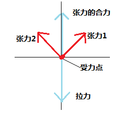 而文字的张力究竟是什么,大部分人对此都有些只可意会不可言传的