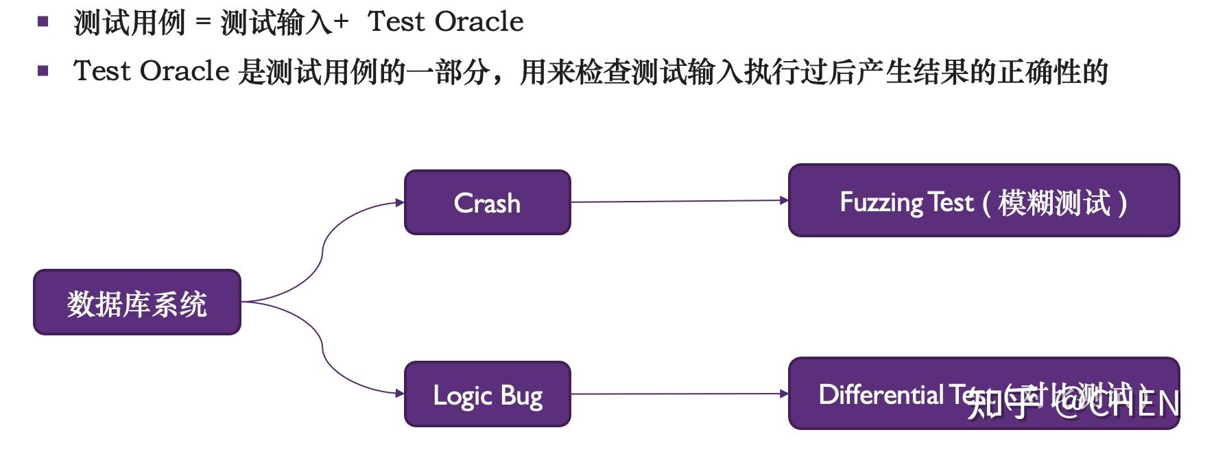 Testing Database Engines via Pivoted Query Synthesis 论文阅读 - 知乎