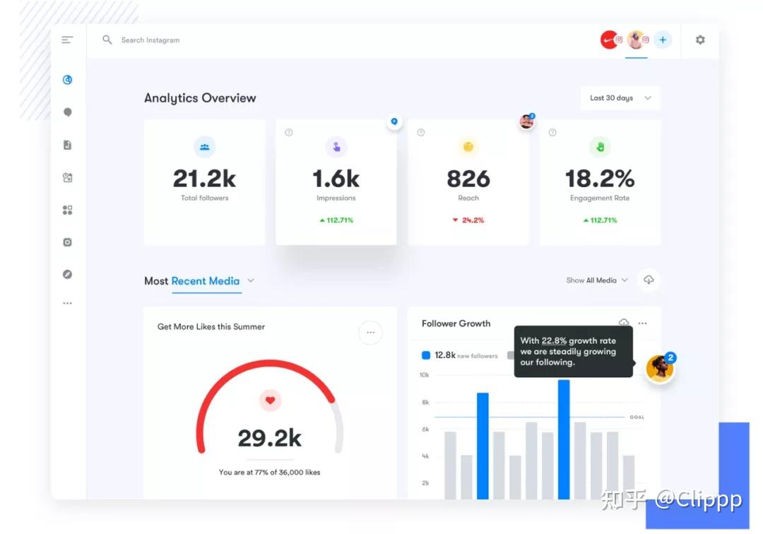 仪表盘(Dashboard)设计的6个要点,都帮你总结好了! - 知乎