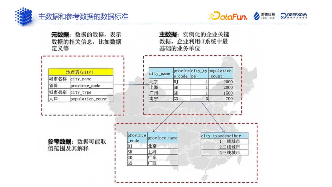 数据标准和数据质量:技术解析与典型案例 - 知乎