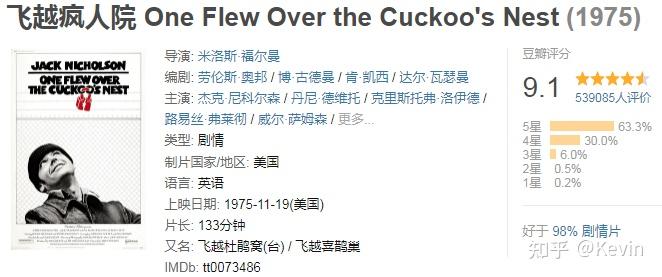 推荐不容错过的电影佳作