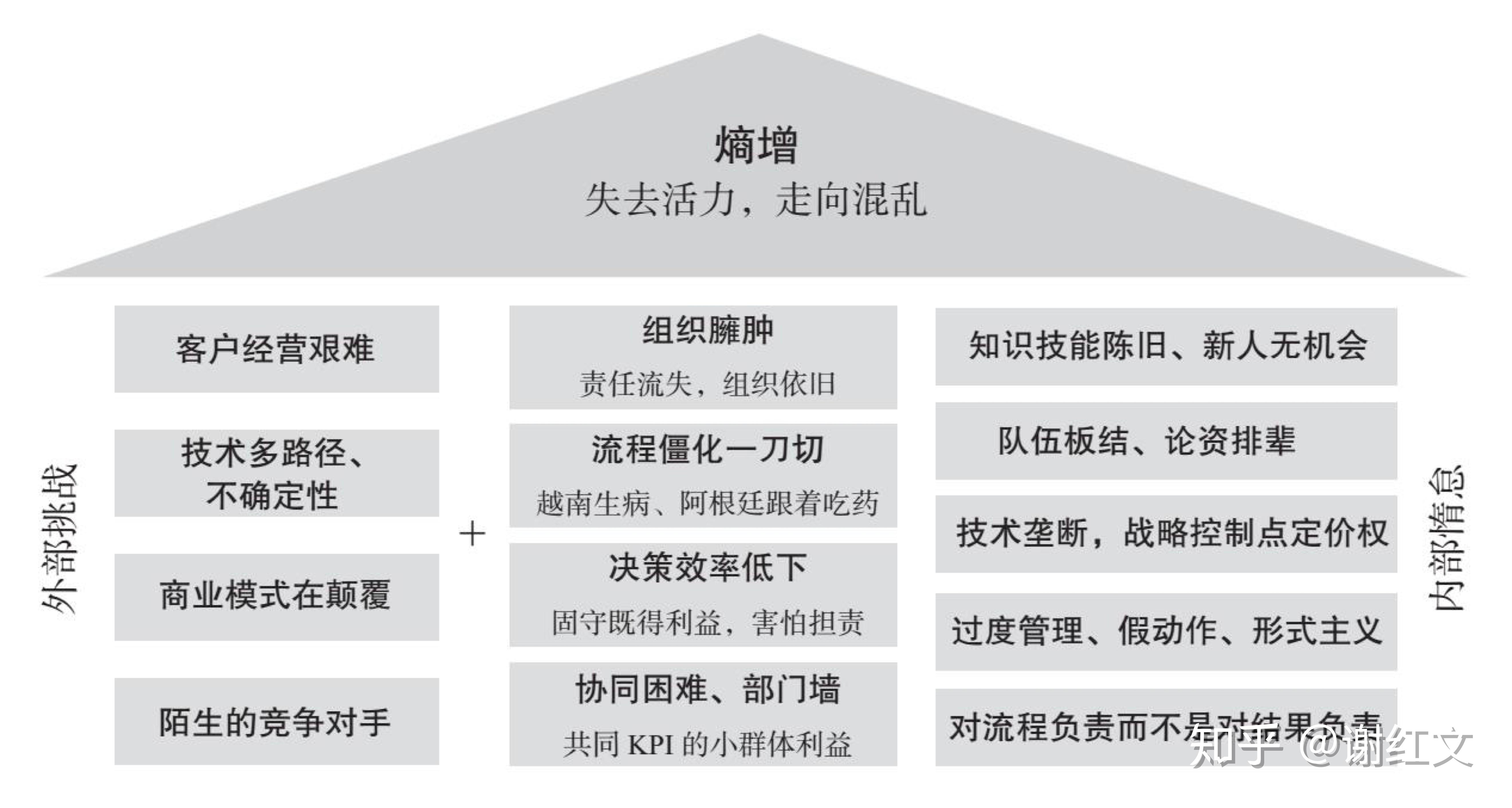 熵增定律 深度理解与应用 - 知乎