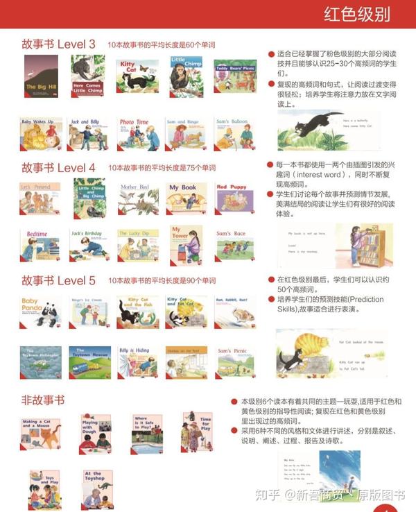『英文分级阅读』PM Plus 彩虹阅读一套真正适合英语语言学习的分级绘本 - 知乎