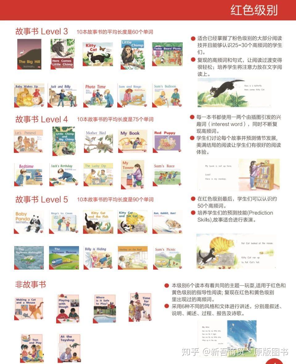 『英文分级阅读』PM Plus 彩虹阅读一套真正适合英语语言学习的分级绘本 - 知乎