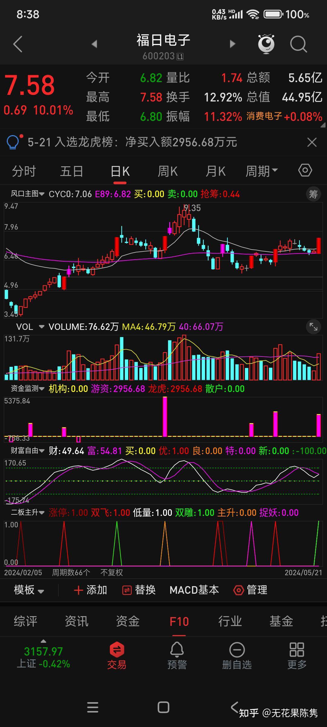 5月21日晚上选股游戏和414股票池