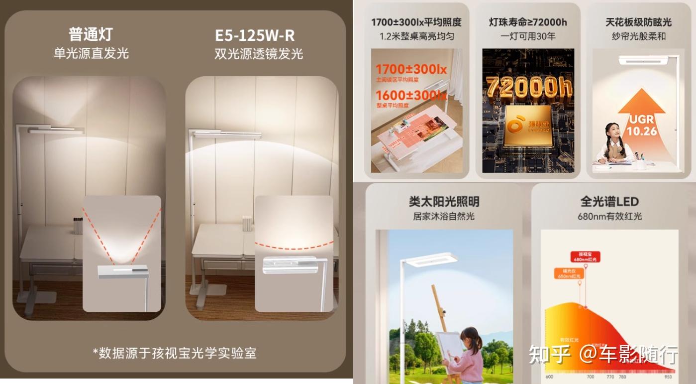 大路灯的六大参数,你都会看吗?2025年松下/书客/孩视宝/雷士/UNDER SKY 等热门大路灯值不值得买? - 知乎