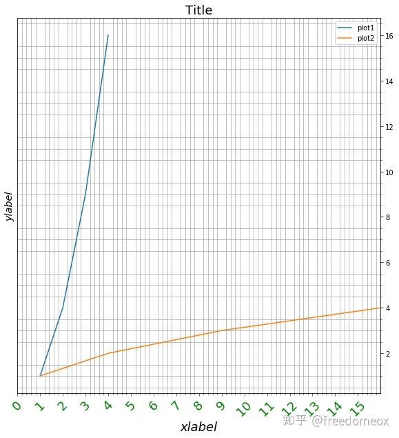 Matplotlib plt ax fig 