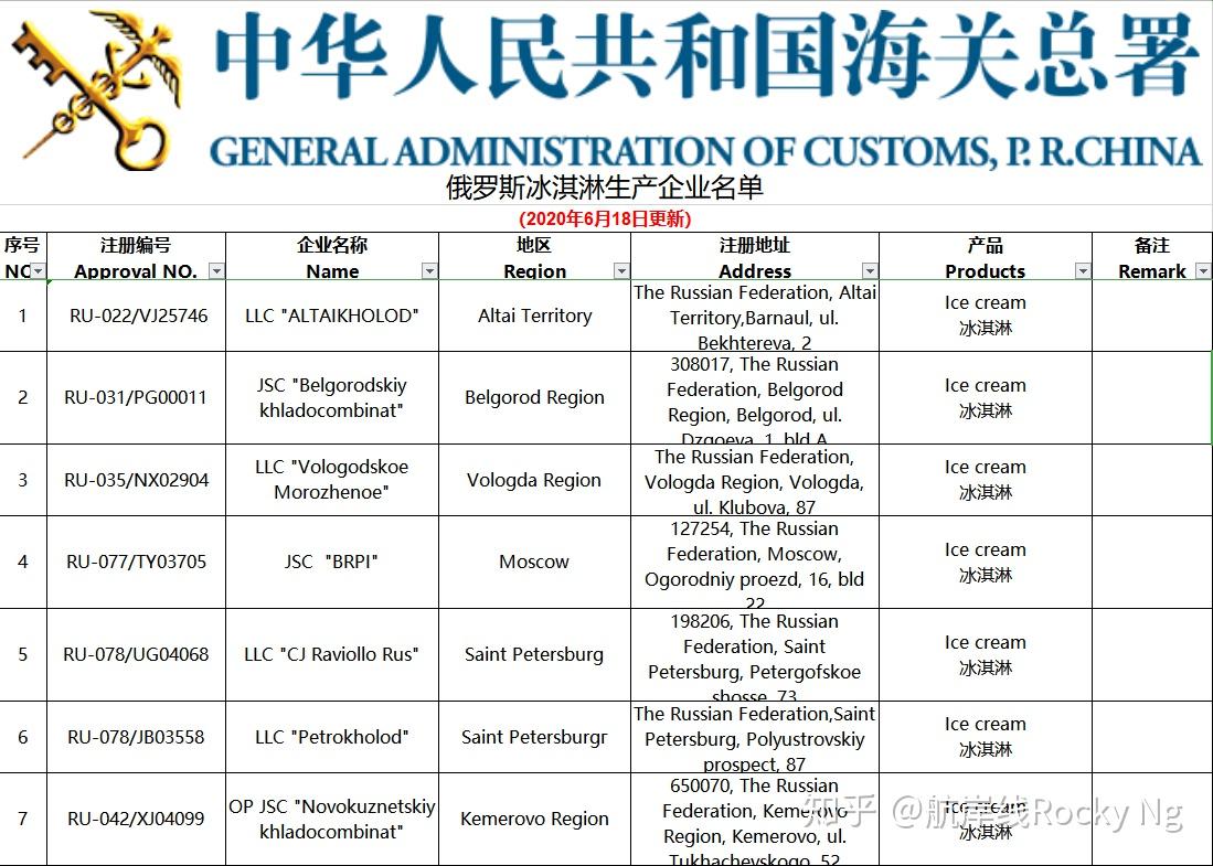 廣州進口俄羅斯冰淇淋清關流程