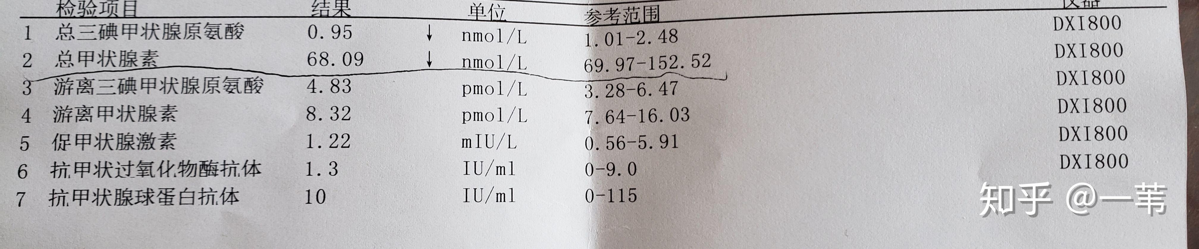 症状还轻,没有疼痛,也没有紫纹,希望后天的检查大概只是单纯性的肥