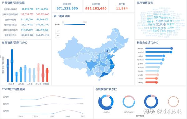 除了finebi 国内还有哪些比较好的bi产品 知乎