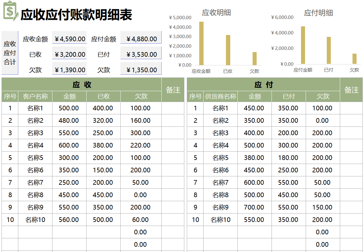 应收应付账款明细表模板,轻松记录、数据自动汇总,让财务工作更轻松! - 知乎