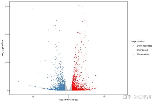  ggplot 