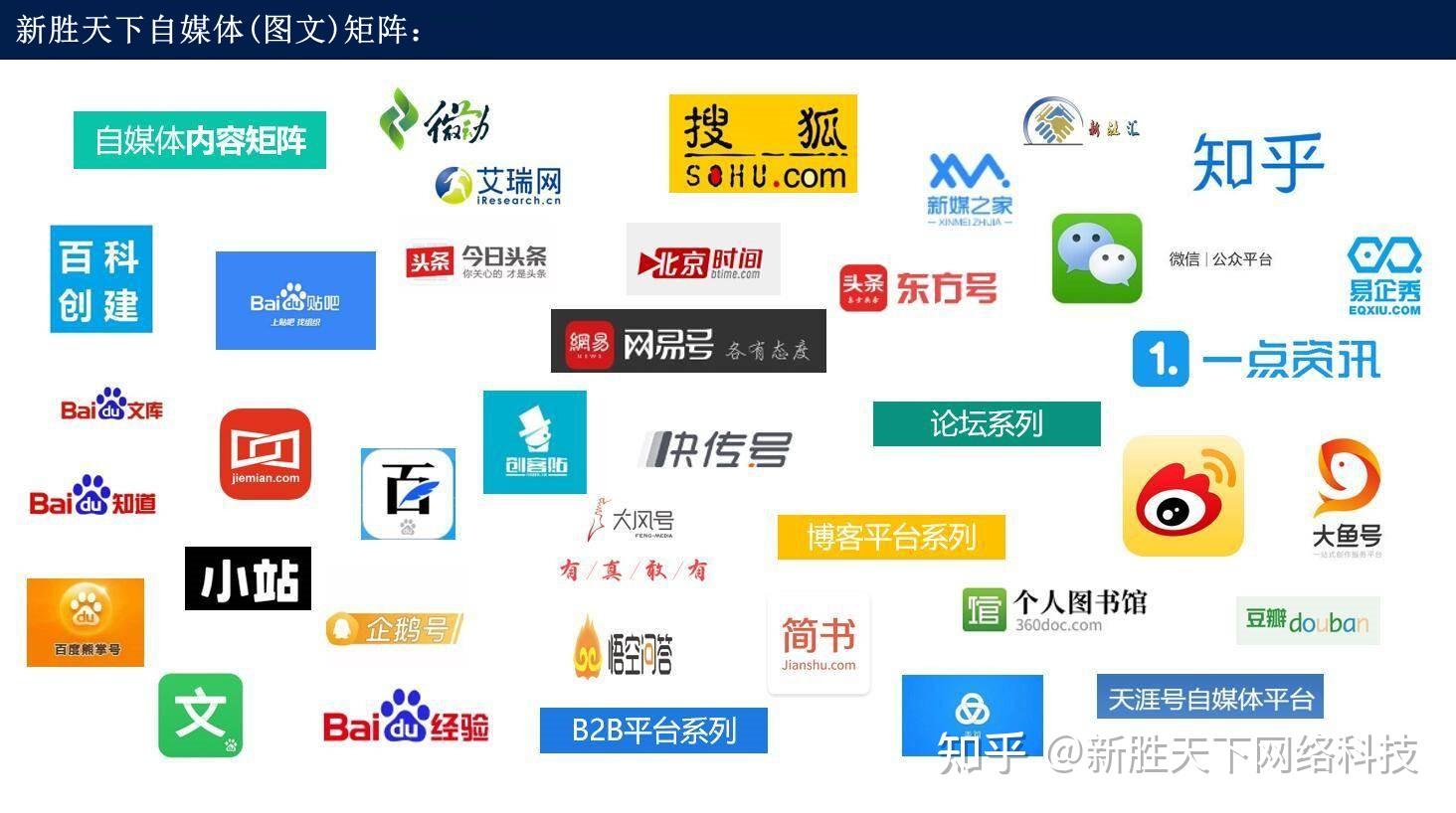 全网营销是什么?企业为什么要做全网营销? - 知乎