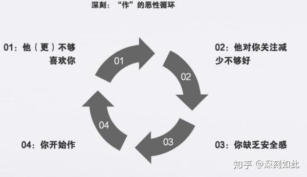 如何挽救婚姻挽救婚姻的绝招_如何挽救离婚_挽救