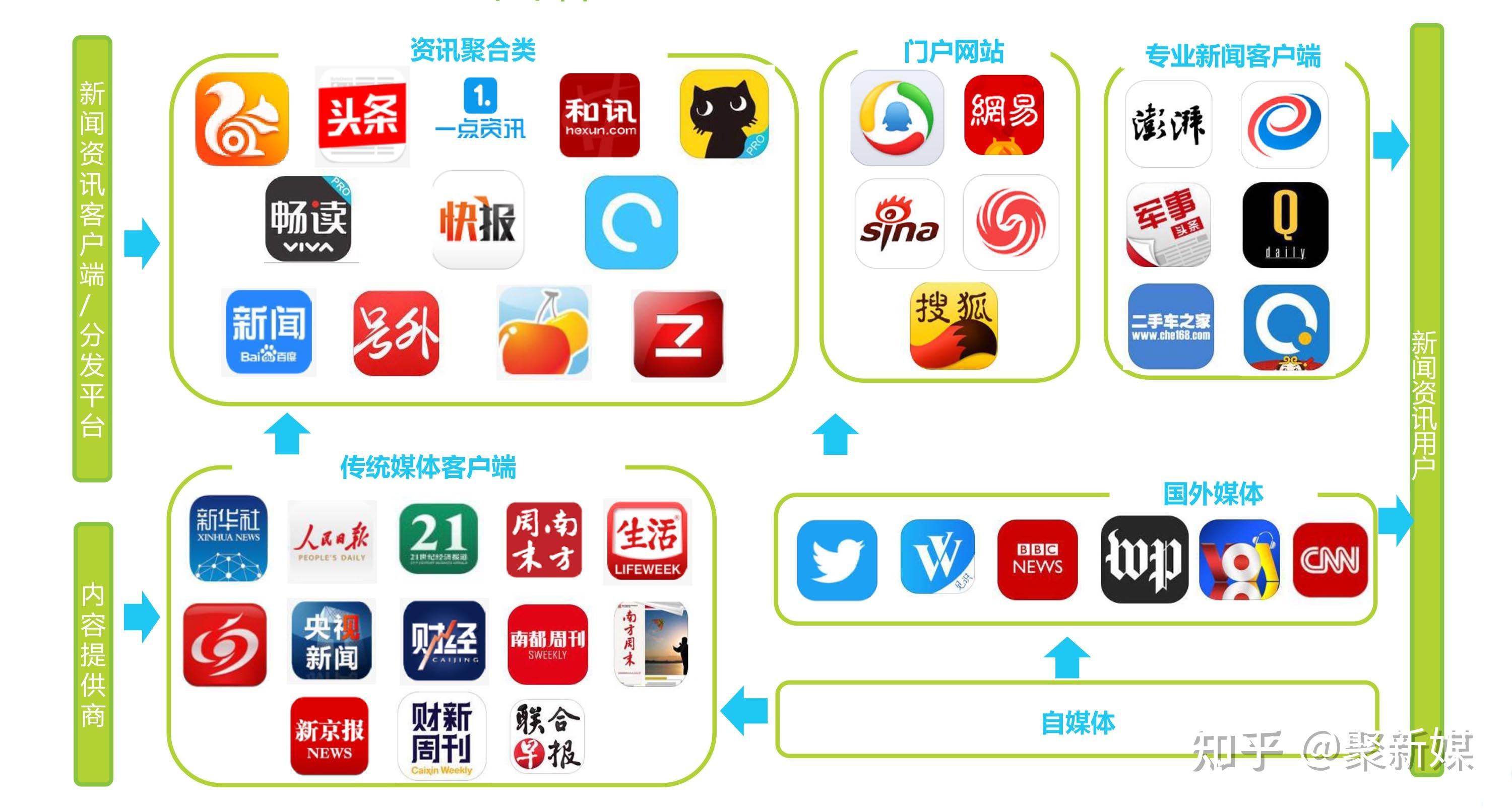 新闻：引领时代的风向标