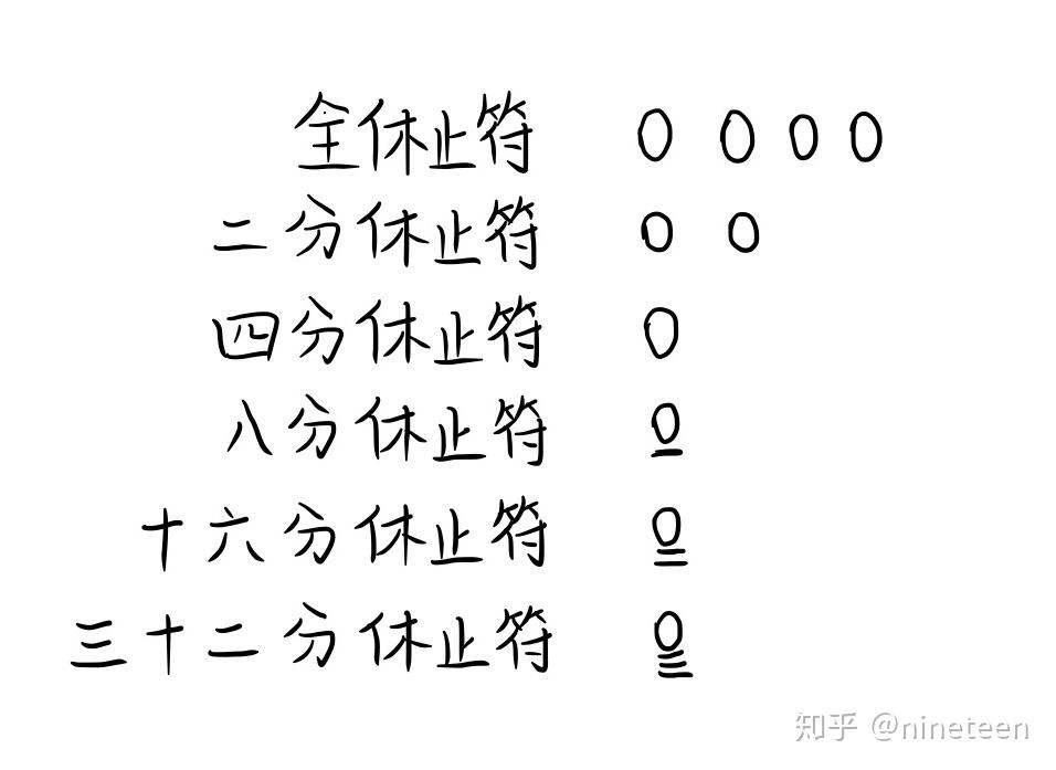 常用的休止符号和写法如下
