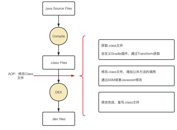 不一样的 Android 堆栈抓取方案 - 知乎