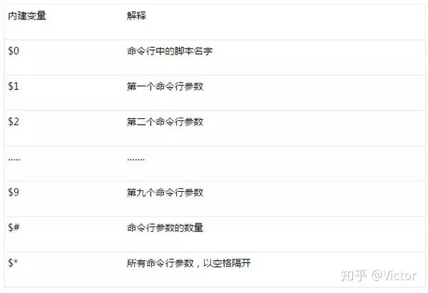Linux Shell脚本面试25个经典问答 知乎 Linux Shell脚本面试25个经典问答 知乎