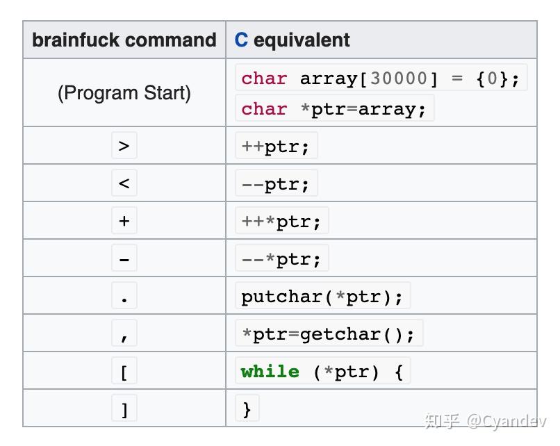 C++ Compiler as a Brainfuck Interpreter - 知乎 image.