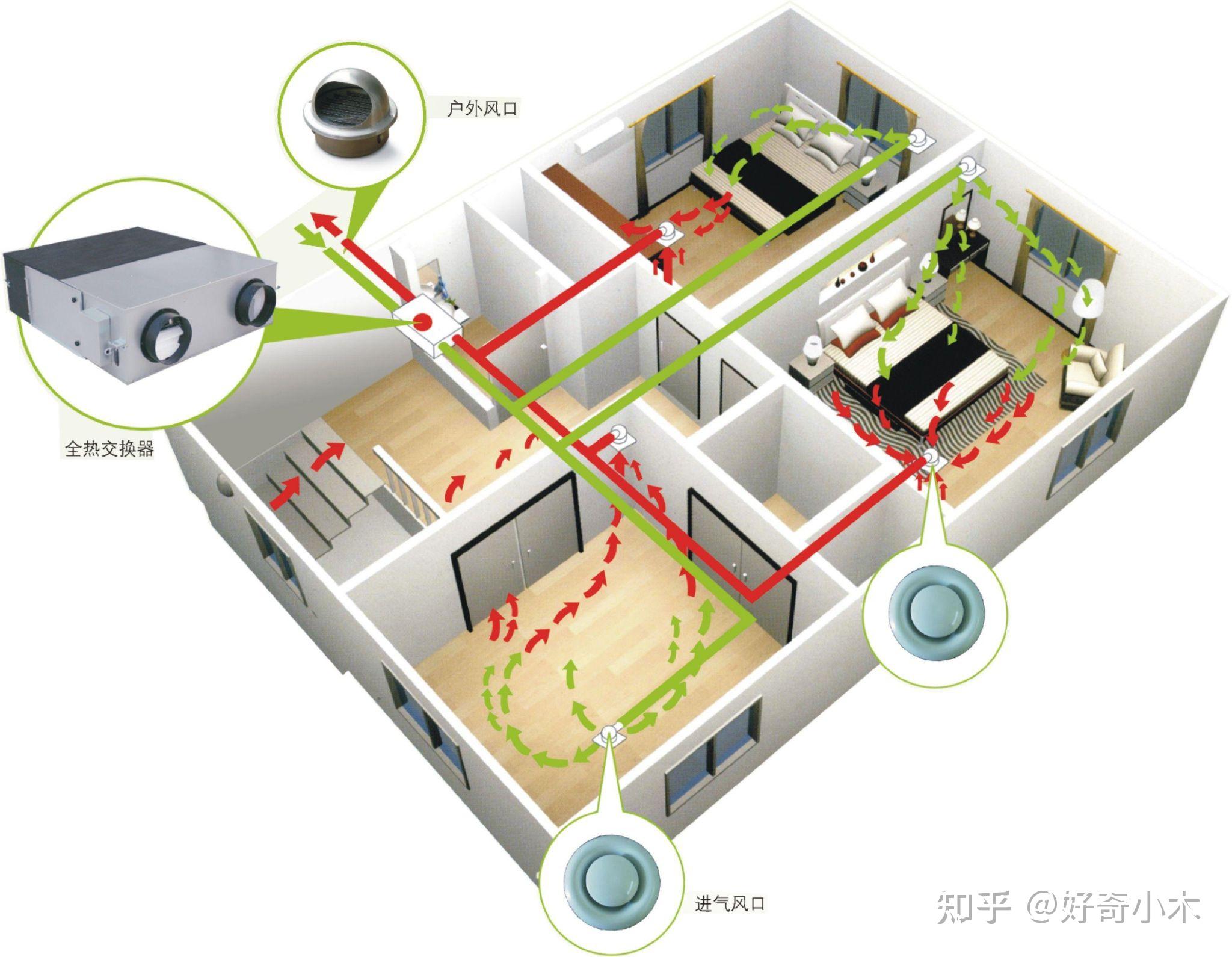 廊坊转轮新风换气机用途的简单介绍