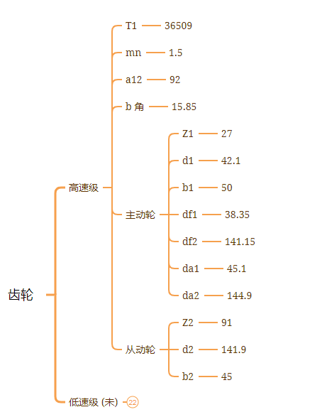 做事过程中，遇到“卡点”，怎么办？ - 知乎