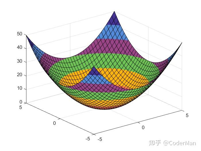 matlab画三元函数图图片