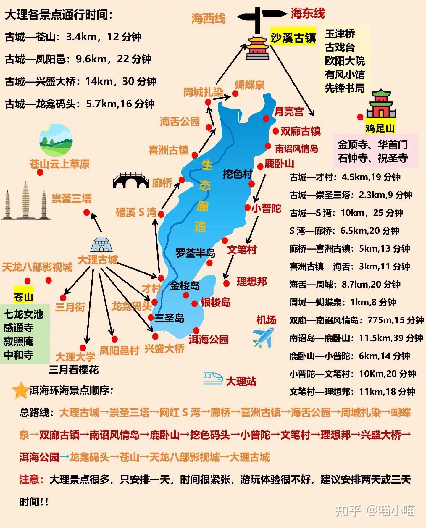 大理游玩避坑攻略,必看!