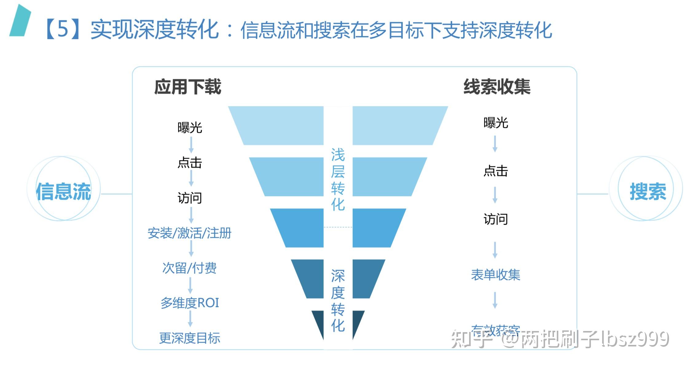 企业获客系统的革新与应用