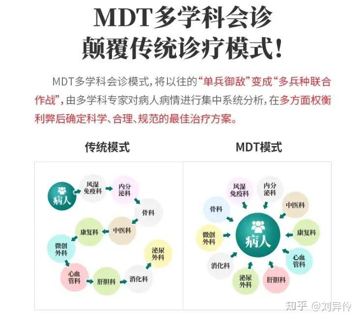 什么是MDT多学科会诊? - 知乎