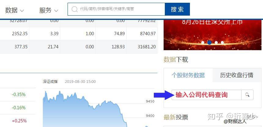 上市公司年报（或财务报表）在哪里下载？ - 知乎