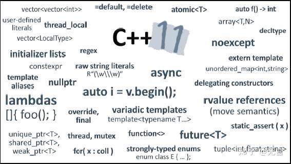走进编程:C++的发展历程 - 知乎