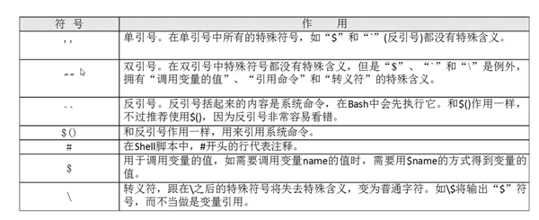 练习 Bash Shell 知乎 练习 Bash Shell 知乎