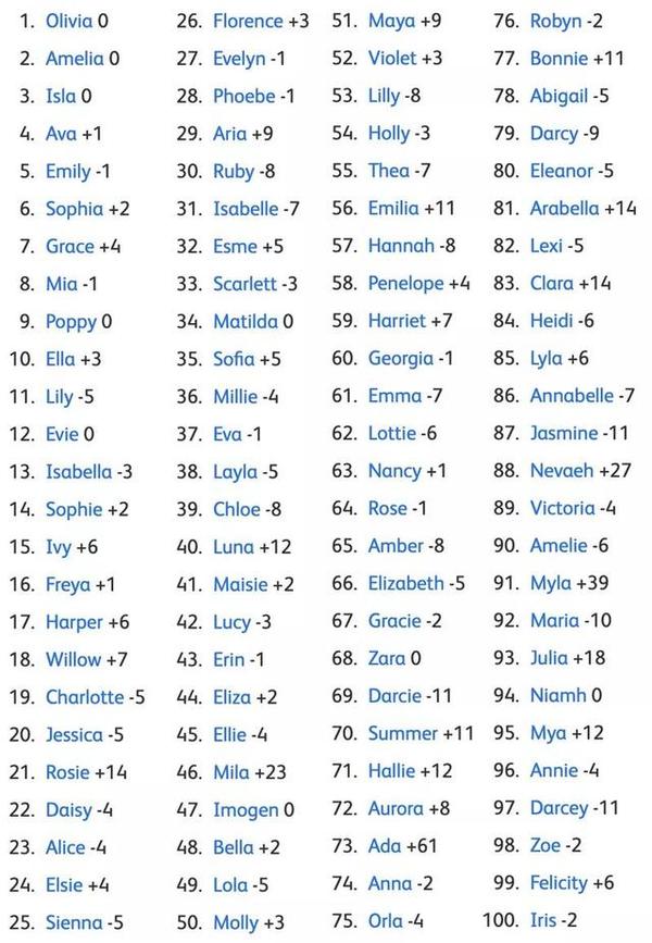 英文名字起不好 尴尬一辈子 你的英文名字是啥 知乎