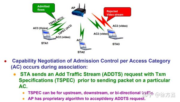 Call admission control что это