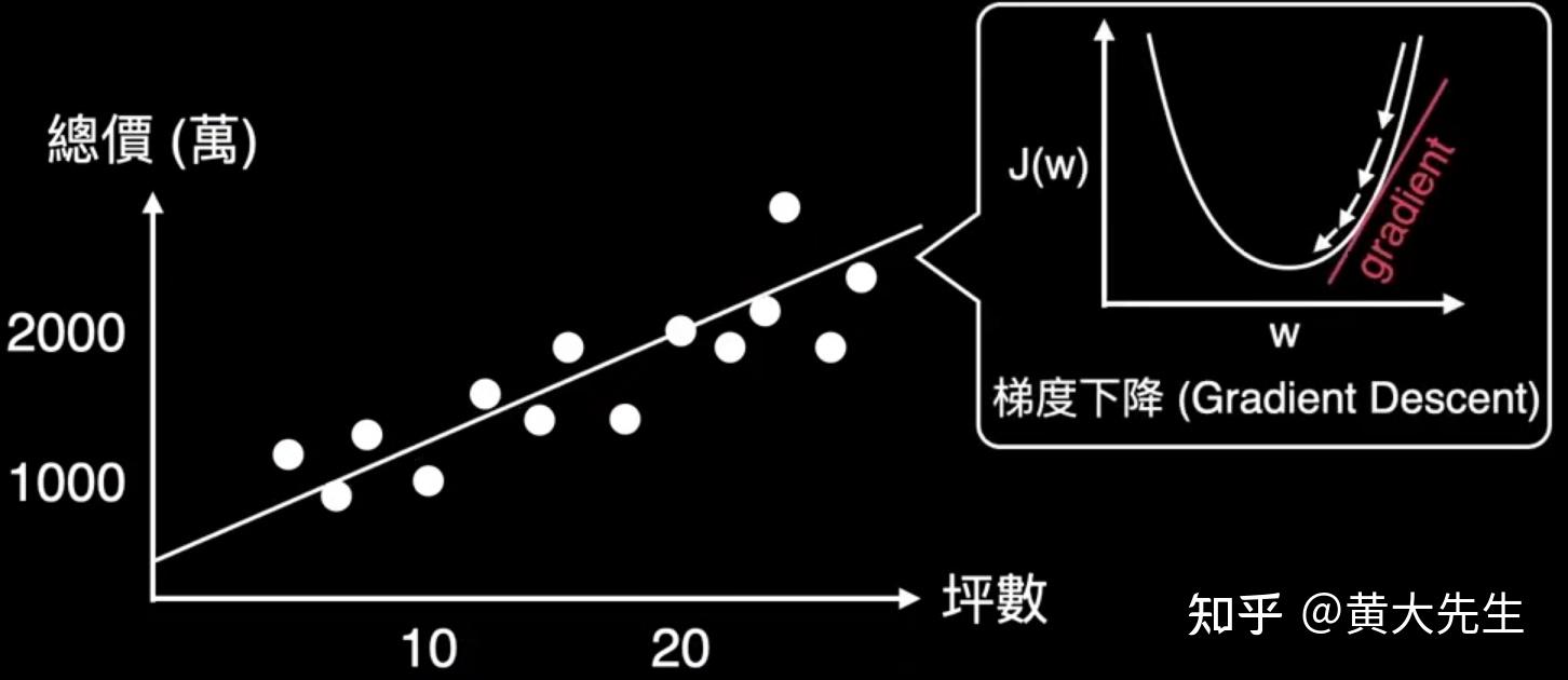 【线性回归法 linear regression】