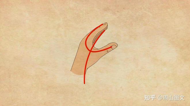 “左”是什么?在方位、尊卑、政治上都是什么意思? - 知乎