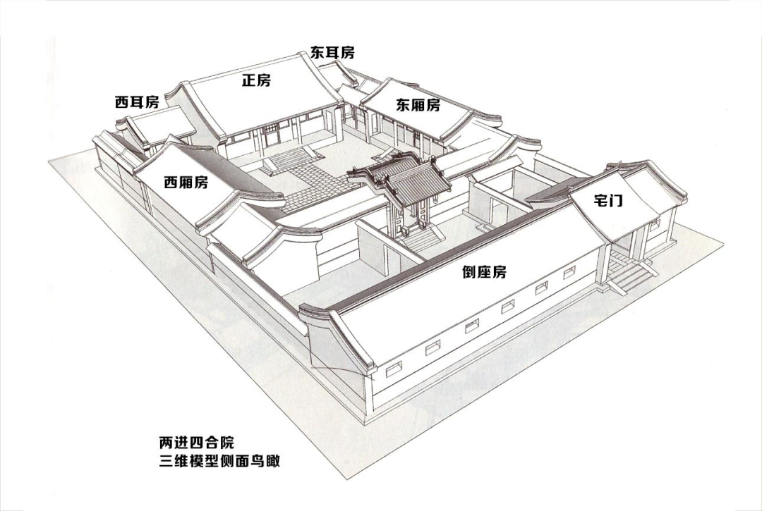 四合院的门有什么讲究？ - 知乎