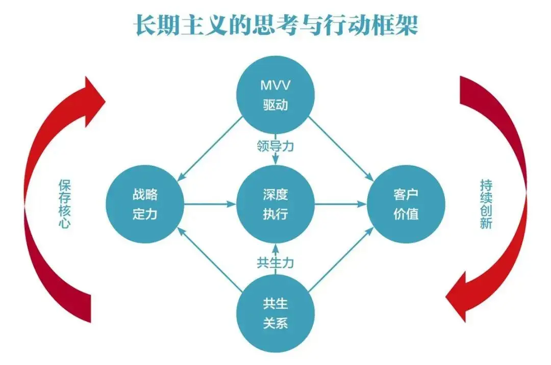 快钱好赚为什么还要坚持长期主义