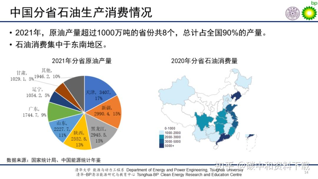 清华大学ppt:中国能源发展现状(附文件)