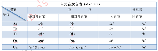 掌握音标，提升英语口语水平：开启流利口语之门 - 知乎