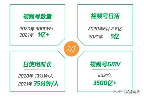 视频号的注册人数有多少 视频号的注册人数有多少