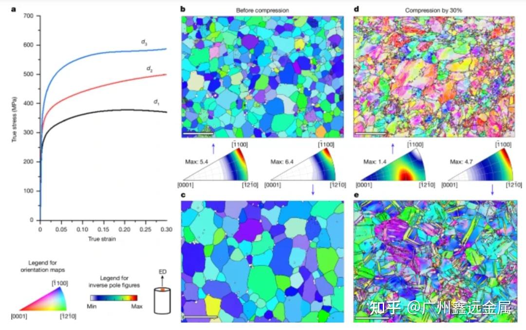 【Nature】材料研究:莫纳什大学-更坚固的可生物降解锌合金 - 知乎