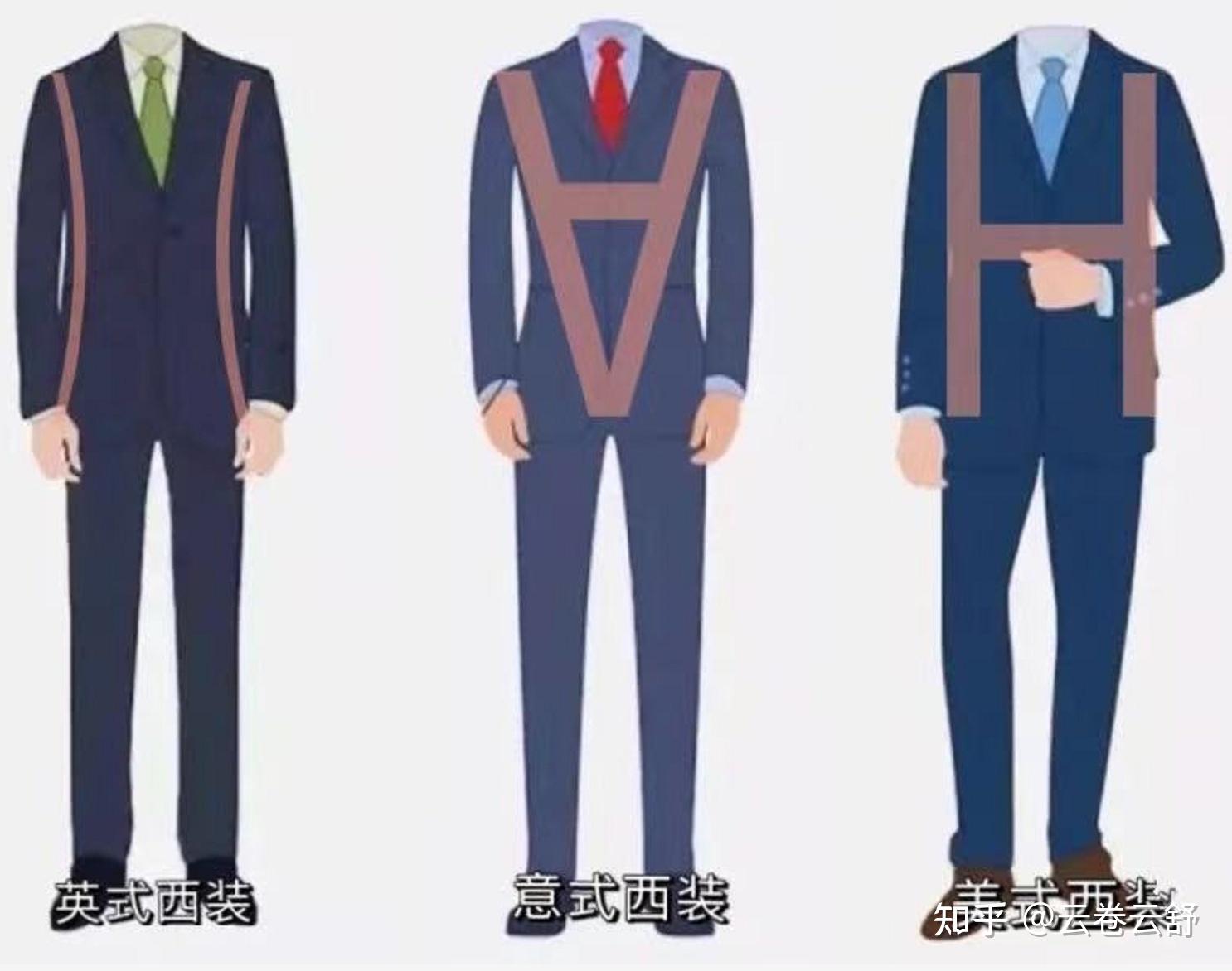 男士西裝西服怎麼選2022年西裝西服正裝推薦指南新手必看