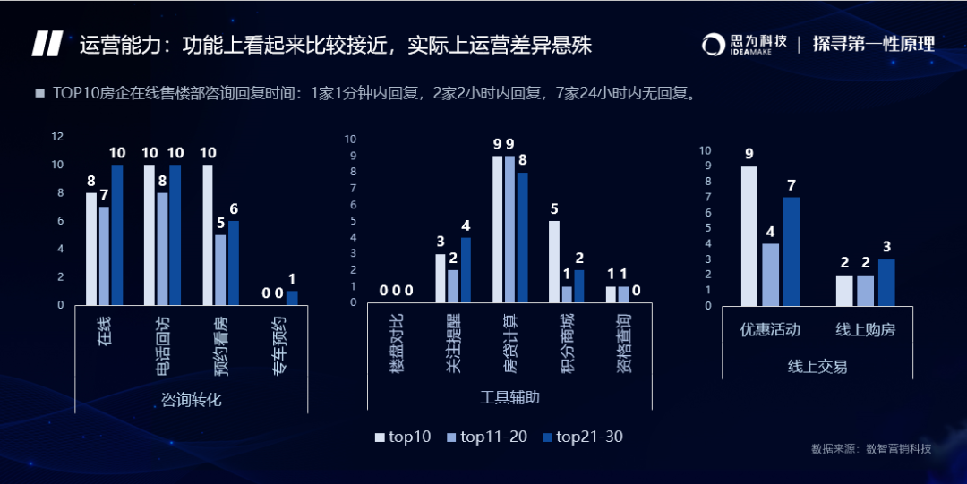 67價值峰會曾英傑內容短板運營缺失成增長瓶頸