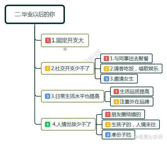 什么为什么谈为什么在线